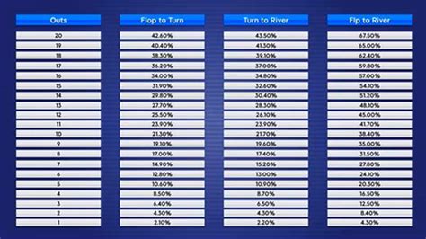 percentuali poker